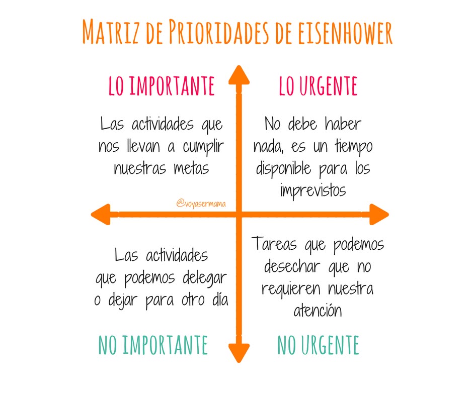 Método Pomodoro